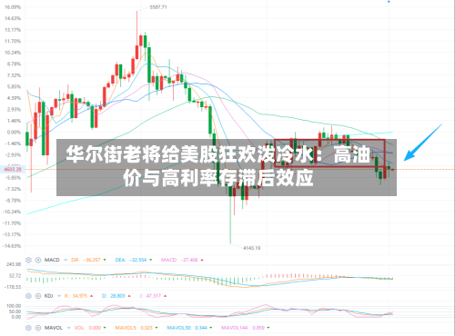 华尔街老将给美股狂欢泼冷水:高油价与高利率存滞后效应-第1张图片