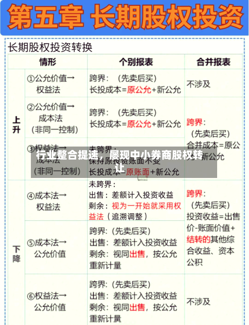 行业整合提速，屡现中小券商股权转让-第2张图片