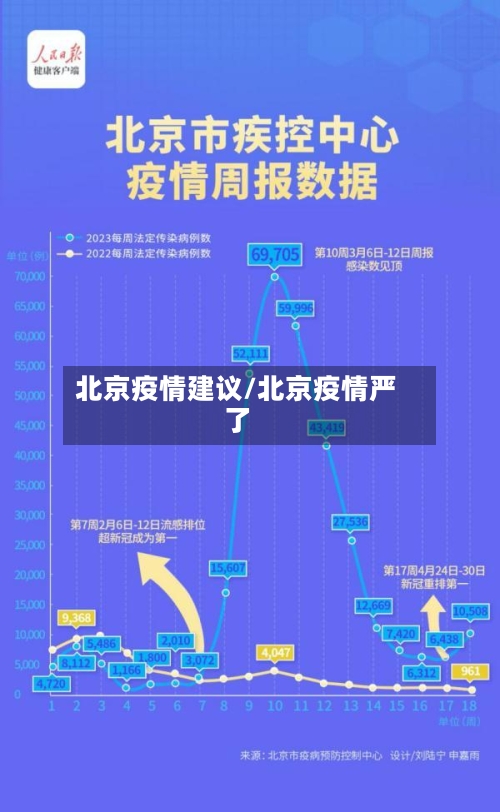 北京疫情建议/北京疫情严了