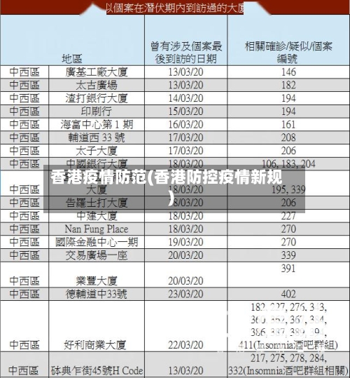 香港疫情防范(香港防控疫情新规)