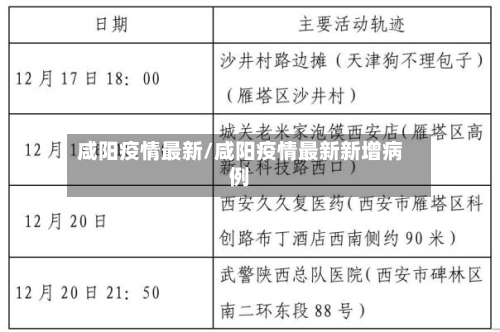 咸阳疫情最新/咸阳疫情最新新增病例