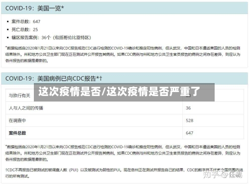 这次疫情是否/这次疫情是否严重了-第2张图片