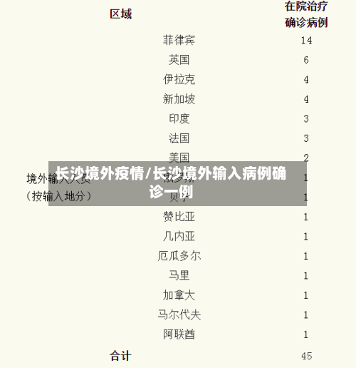 长沙境外疫情/长沙境外输入病例确诊一例-第2张图片