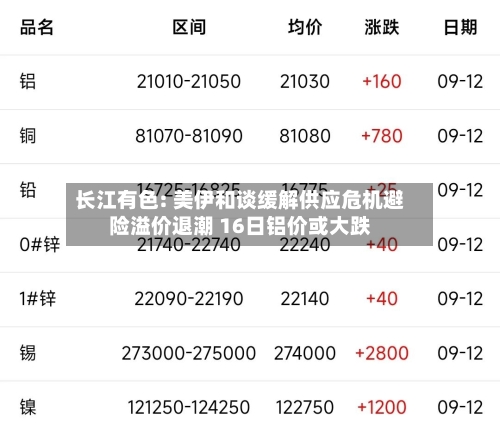 长江有色: 美伊和谈缓解供应危机避险溢价退潮 16日铝价或大跌-第1张图片