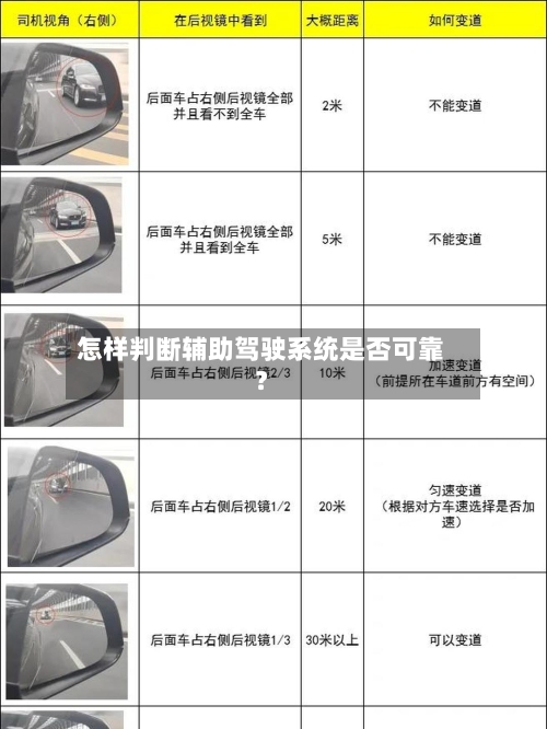 怎样判断辅助驾驶系统是否可靠?-第2张图片