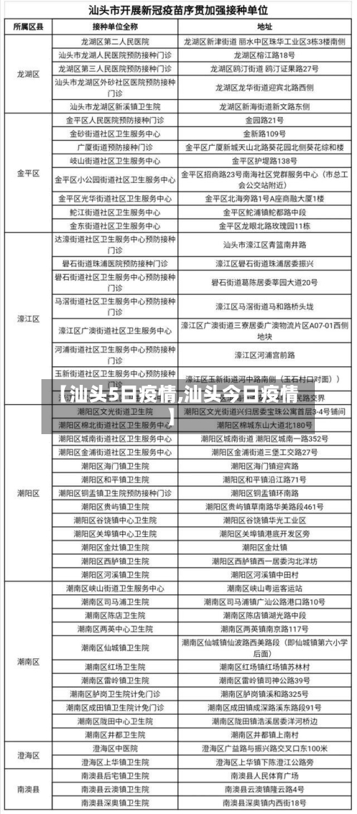 【汕头5日疫情,汕头今日疫情】
