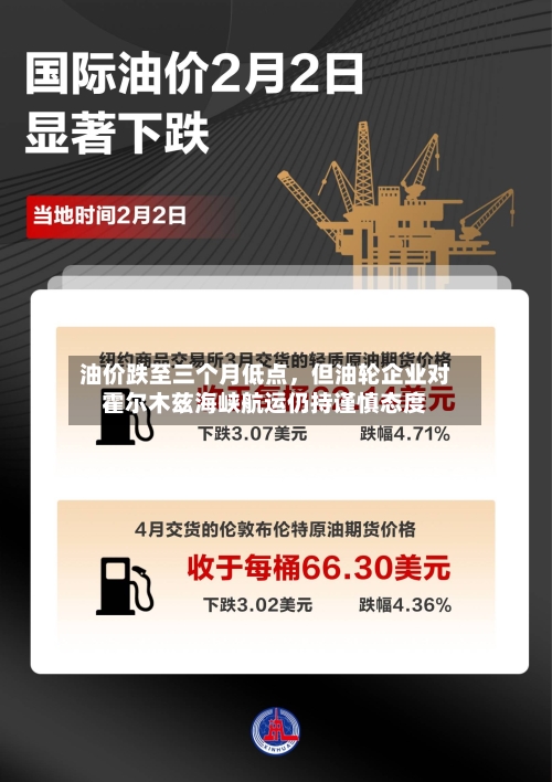 油价跌至三个月低点，但油轮企业对霍尔木兹海峡航运仍持谨慎态度-第2张图片