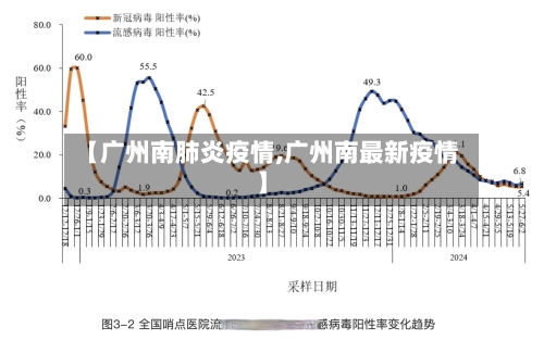 【广州南肺炎疫情,广州南最新疫情】-第2张图片