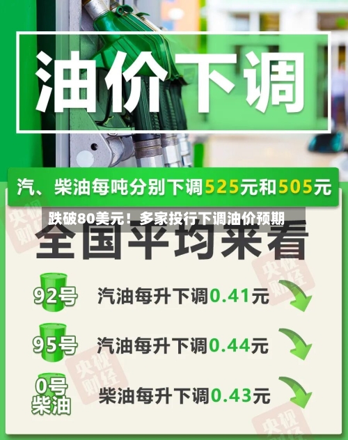 跌破80美元!多家投行下调油价预期-第2张图片
