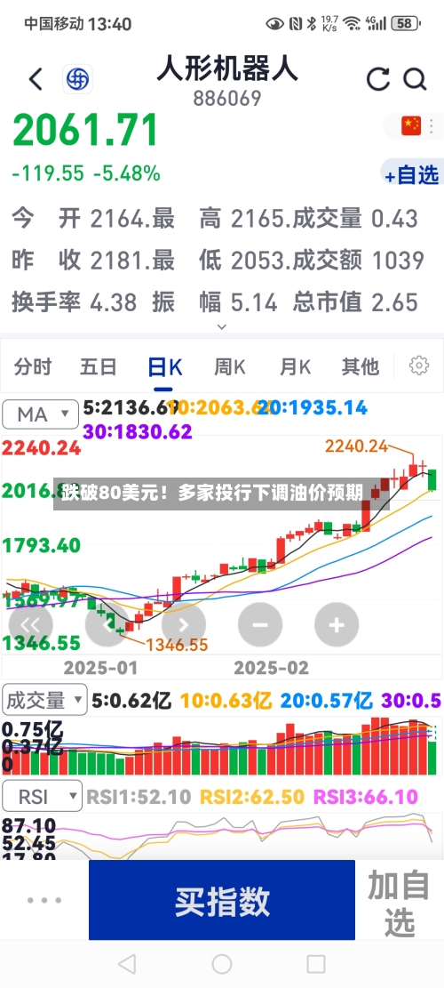 跌破80美元!多家投行下调油价预期