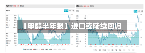 【甲醇半年报】进口或陆续回归-第3张图片