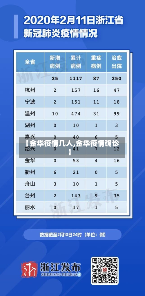 【金华疫情几人,金华疫情确诊】
