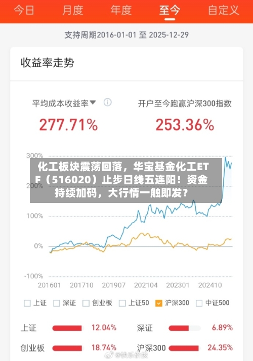 化工板块震荡回落	，华宝基金化工ETF（516020）止步日线五连阳！资金持续加码，大行情一触即发？-第2张图片