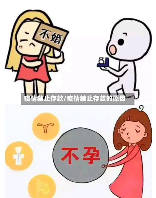 疫情禁止存款/疫情禁止存款的原因