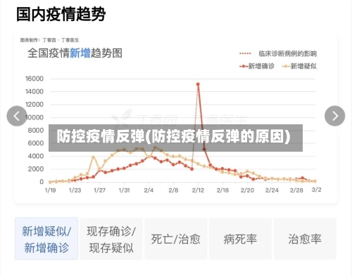 防控疫情反弹(防控疫情反弹的原因)