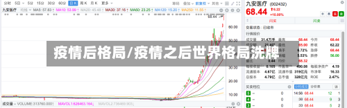 疫情后格局/疫情之后世界格局洗牌
