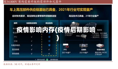 疫情影响内存(疫情后期影响)