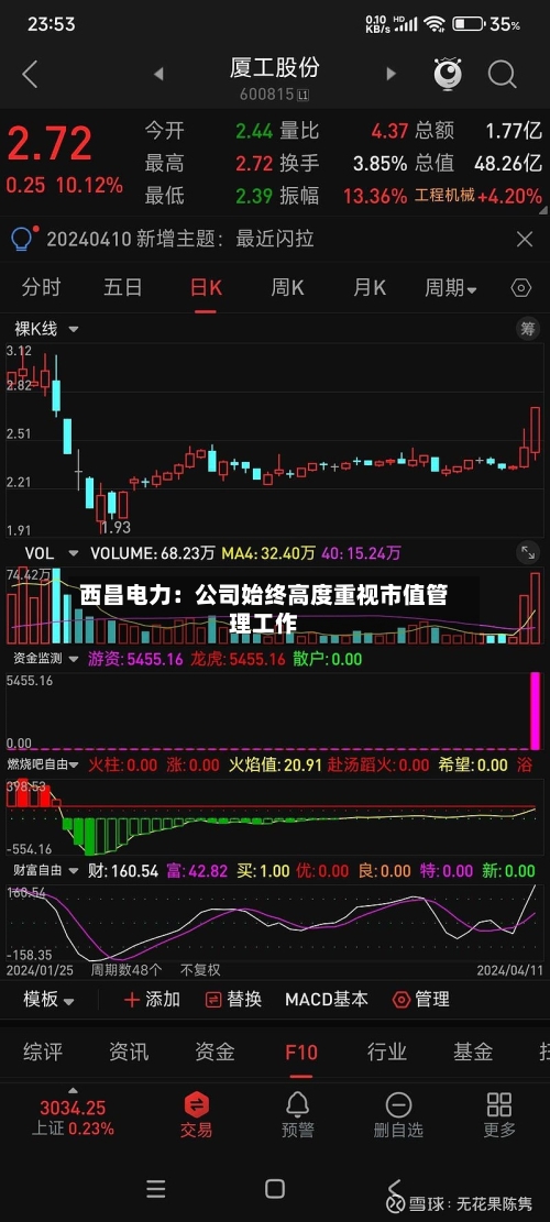 西昌电力：公司始终高度重视市值管理工作-第3张图片