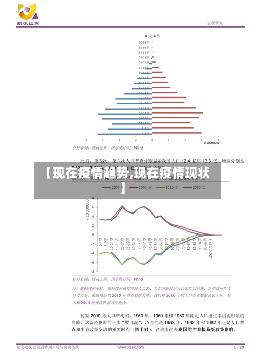 【现在疫情趋势,现在疫情现状】