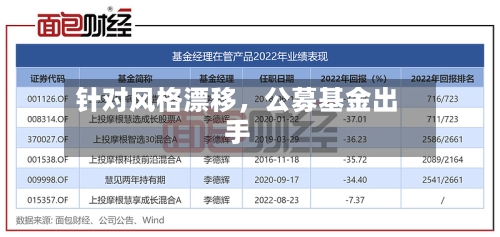针对风格漂移,公募基金出手