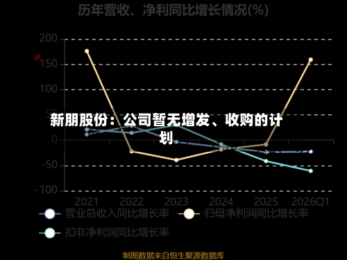 新朋股份：公司暂无增发	、收购的计划-第2张图片
