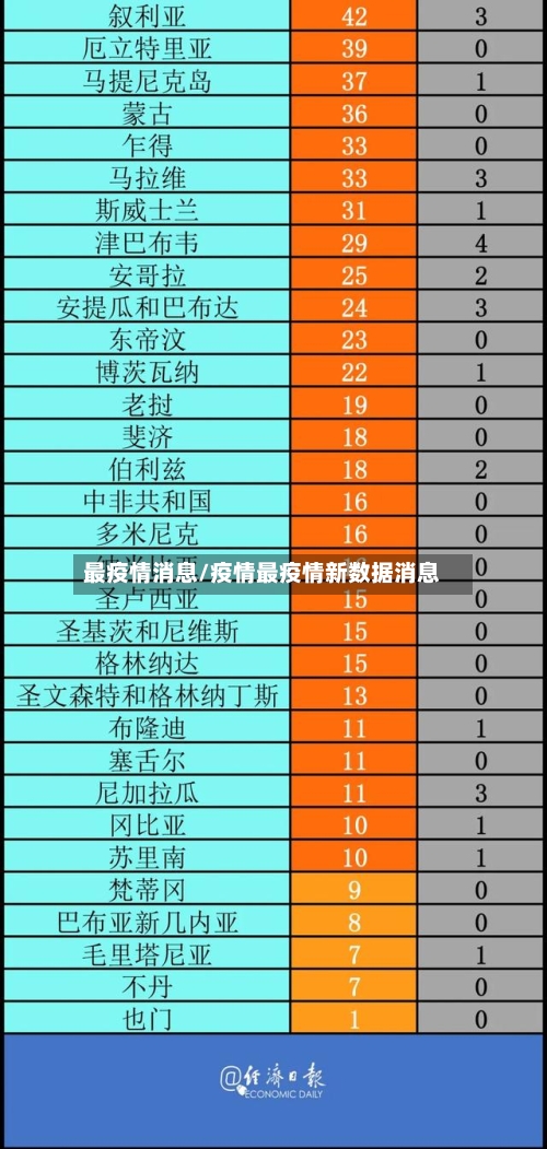 最疫情消息/疫情最疫情新数据消息