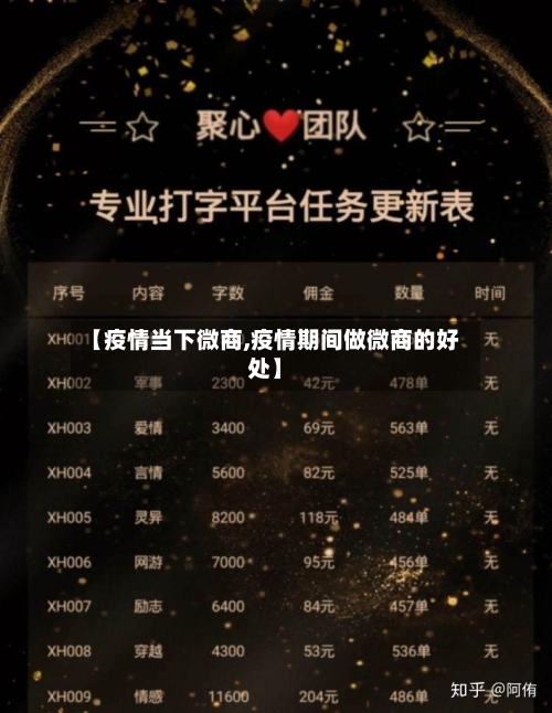 【疫情当下微商,疫情期间做微商的好处】-第3张图片