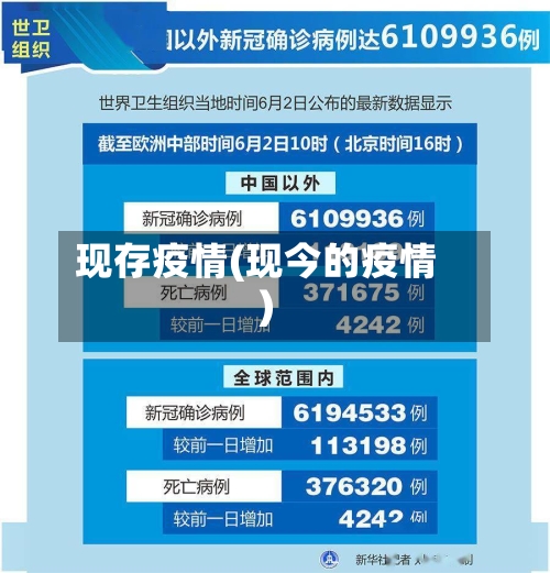 现存疫情(现今的疫情)-第3张图片