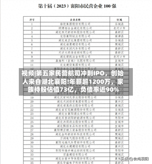 视频|第五家民营航司冲刺IPO，创始人来自湖北襄阳!年薪超1200万，家族持股估值73亿	，负债率近90%-第2张图片