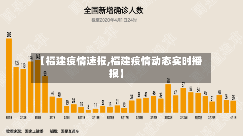 【福建疫情速报,福建疫情动态实时播报】-第2张图片