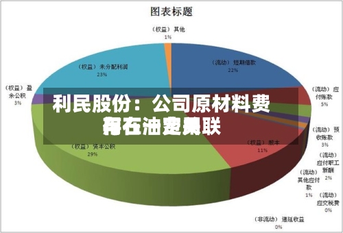 利民股份:公司原材料费用
与石油费用
存在一定关联-第1张图片