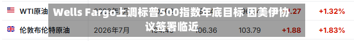 Wells Fargo上调标普500指数年底目标 因美伊协议签署临近-第1张图片