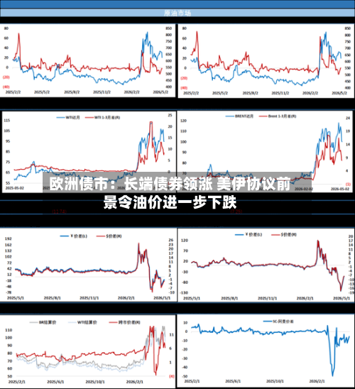 欧洲债市:长端债券领涨 美伊协议前景令油价进一步下跌-第3张图片