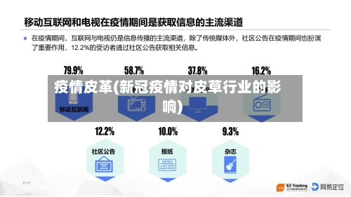 疫情皮革(新冠疫情对皮草行业的影响)