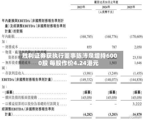 胜利证券获执行董事陈沛泉增持6000股 每股作价4.24港元-第2张图片