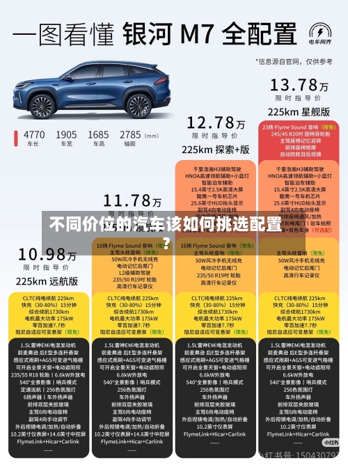 不同价位的汽车该如何挑选配置?