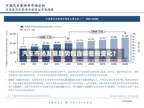 汽车市场发展趋势包含哪些新变化?-第3张图片