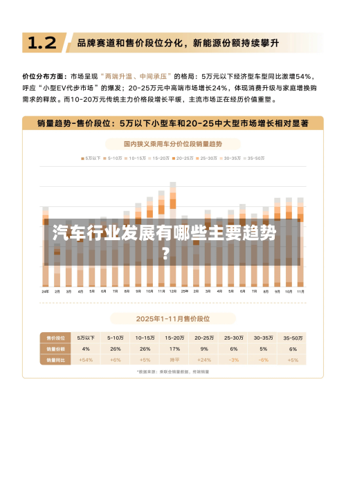 汽车行业发展有哪些主要趋势?