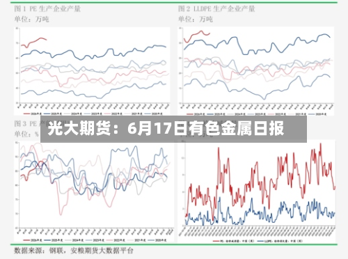光大期货:6月17日有色金属日报-第2张图片
