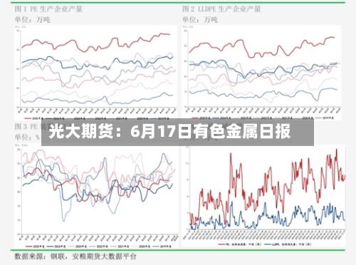 光大期货:6月17日有色金属日报-第1张图片