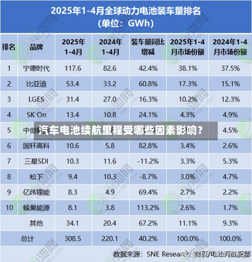 汽车电池续航里程受哪些因素影响？