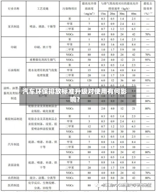 汽车环保排放标准升级对使用有何影响？-第2张图片