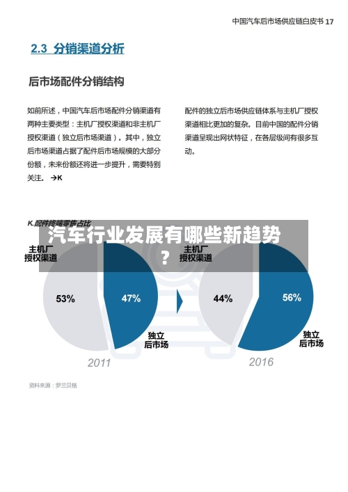 汽车行业发展有哪些新趋势?-第2张图片