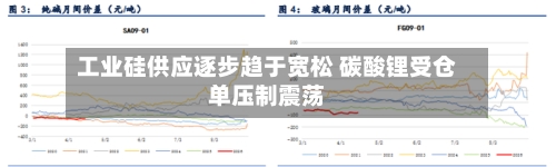 工业硅供应逐步趋于宽松 碳酸锂受仓单压制震荡-第1张图片