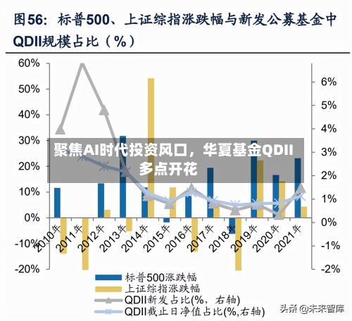 聚焦AI时代投资风口，华夏基金QDII多点开花
