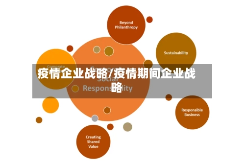 疫情企业战略/疫情期间企业战略-第3张图片