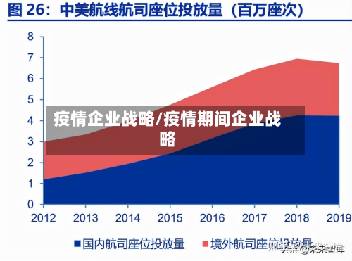 疫情企业战略/疫情期间企业战略-第2张图片
