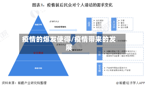 疫情的爆发使得/疫情带来的发展-第3张图片