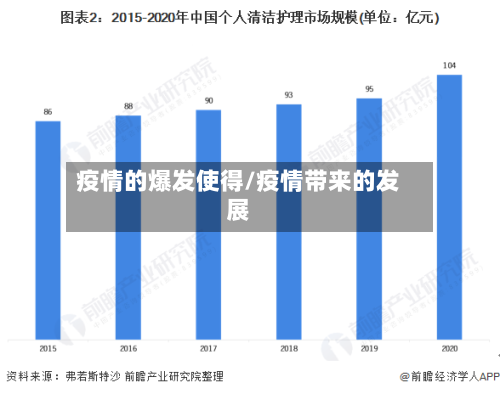 疫情的爆发使得/疫情带来的发展