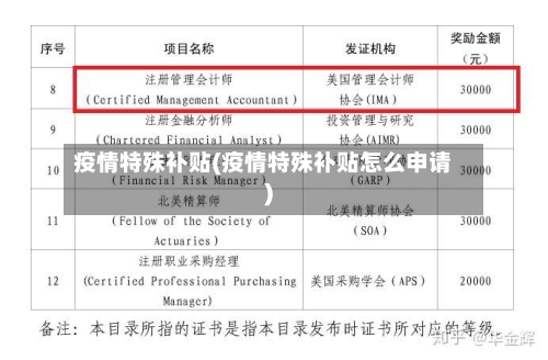 疫情特殊补贴(疫情特殊补贴怎么申请)
